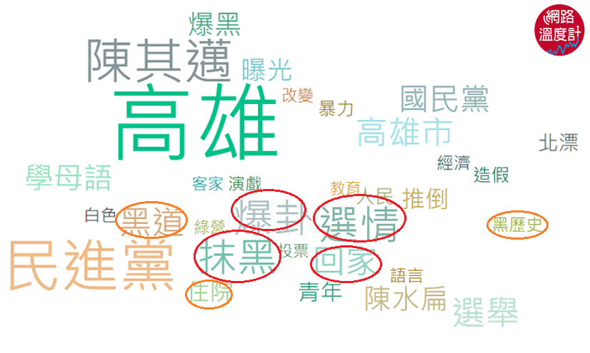 圖/網路溫度計