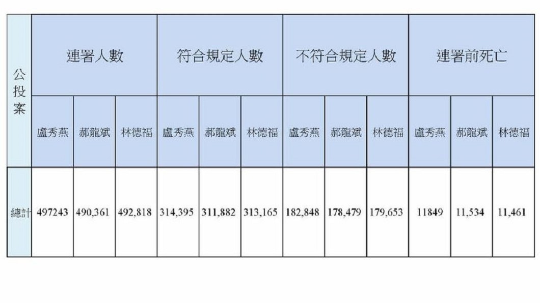 圖/翻攝段宜康臉書