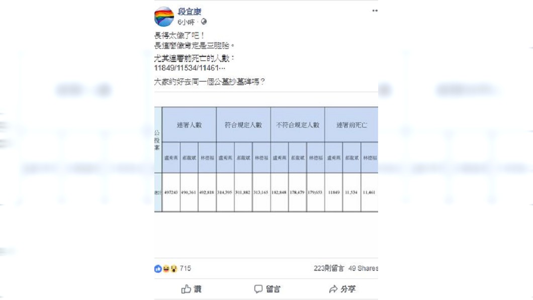 圖/翻攝段宜康臉書