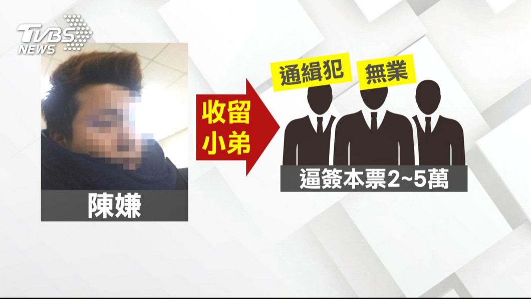 圖/TVBS