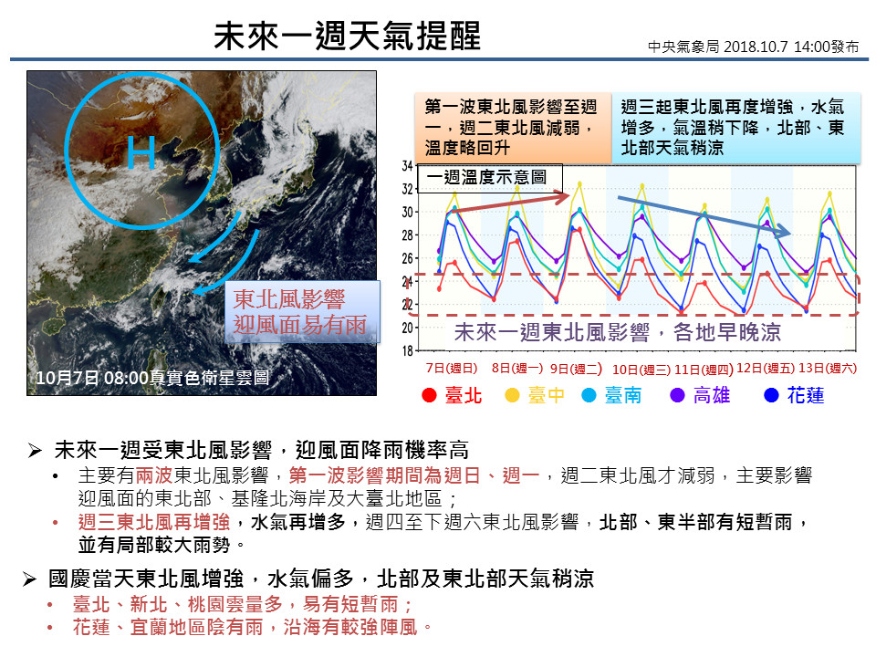 圖/翻攝自中央氣象局
