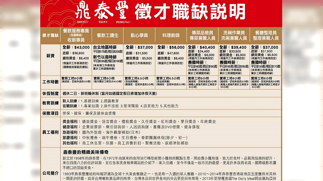 圖/翻攝自台北市就業服務處網站