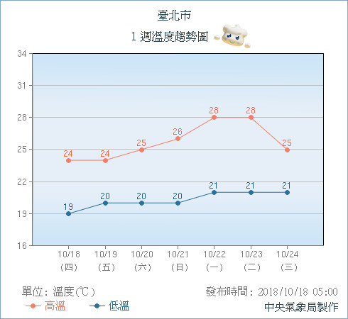 10181 - 10181.jpg 圖/翻攝自中央氣象局