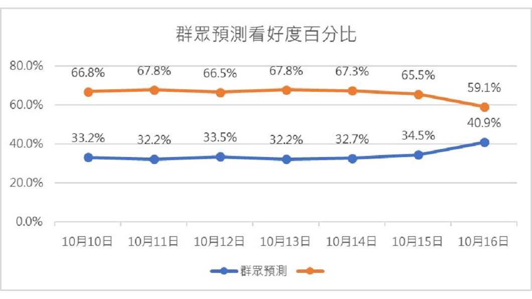 圖/網路溫度計