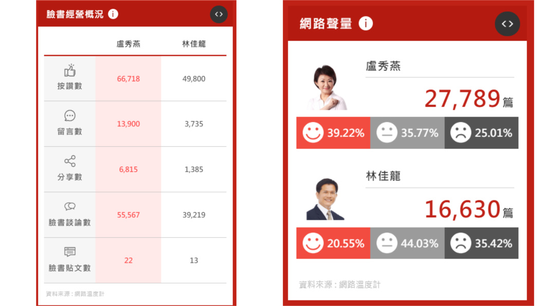 圖/網路溫度計