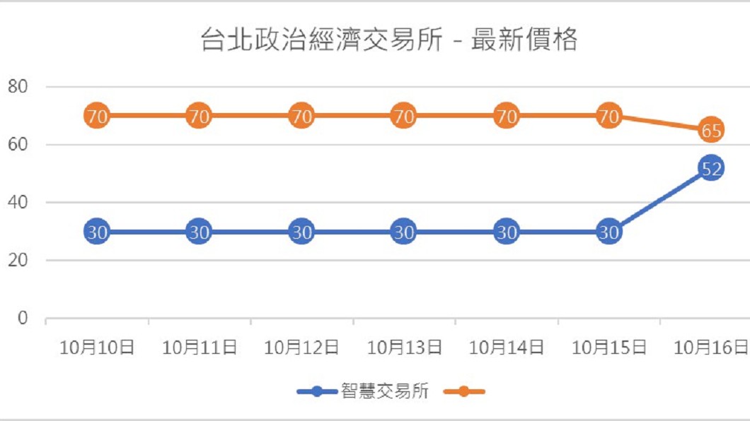 圖/網路溫度計