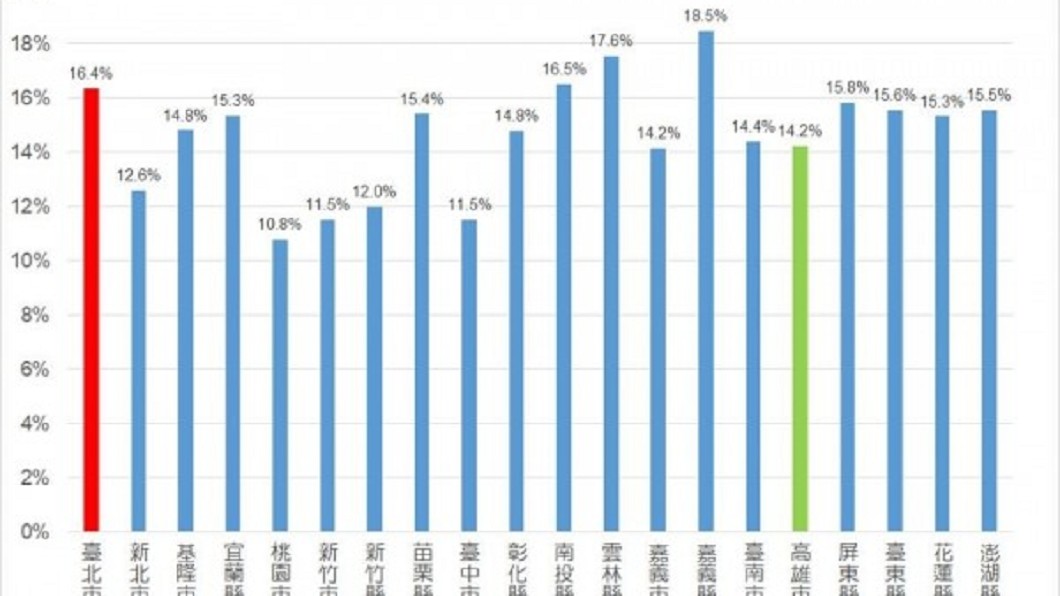 葉高華繪製的「2017年老年人口比例」圖。(圖/翻攝自葉高華臉書)