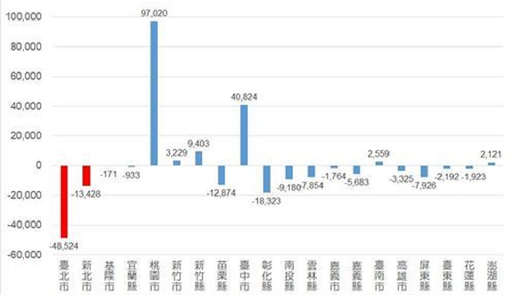 葉高華繪製的「2018年第二季低收入戶人口占比」圖。(圖/翻攝自葉高華臉書)