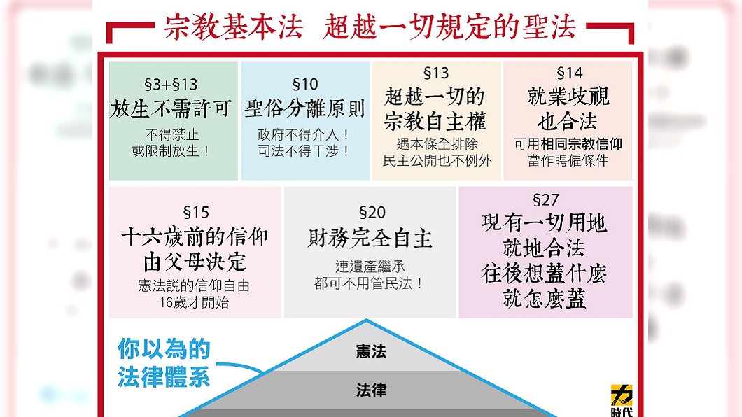 占地5年能強迫買 宗教基本法 狂到提案人不敢審 聖俗分離 王金平 黃昭順 林岱樺 馬文君 Tvbs新聞網