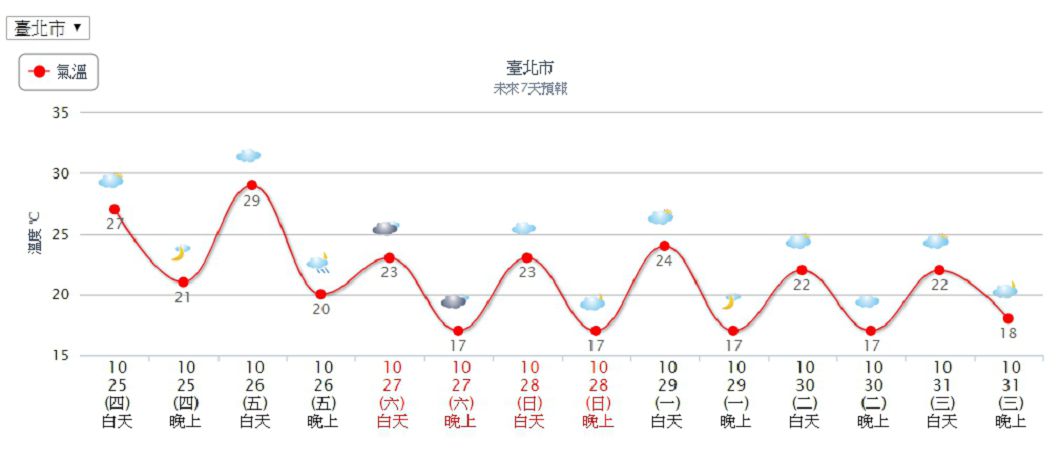 圖/中央氣象局