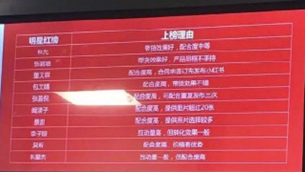 圖/翻攝自微博