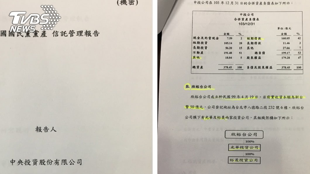 根據一份最新曝光的「中國國民黨黨產信託管理報告」內部機密文件(如圖)指出,國民黨旗下最大投資公司中投公司,每年春節前夕,一般正常名目年終獎金外,竟有高層以「業務推廣費」名義出帳領取款項,從民國96年到100年的5年間,總共領取新台幣5500萬元!此款項的支領並未經由公司正常請款程序,而是由總經理汪海清轉呈董事長核准。由於程序不符,時任秘書長的金溥聰認其「不合理」,要求追討。 圖/TVBS