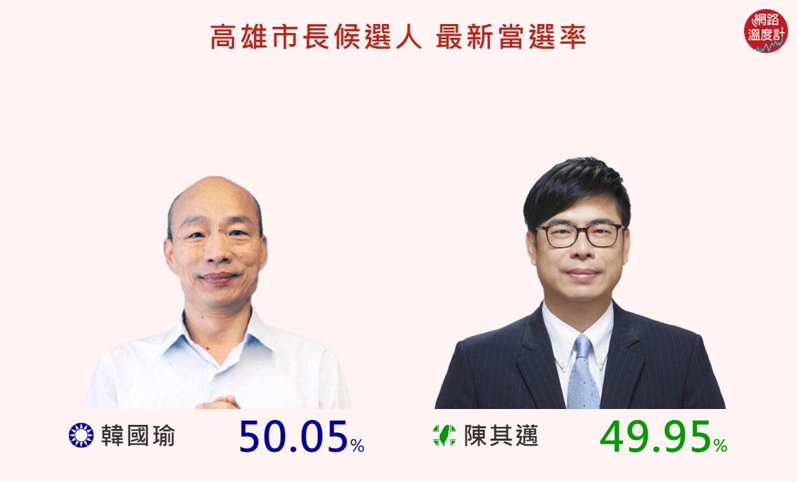 圖/網路溫度計