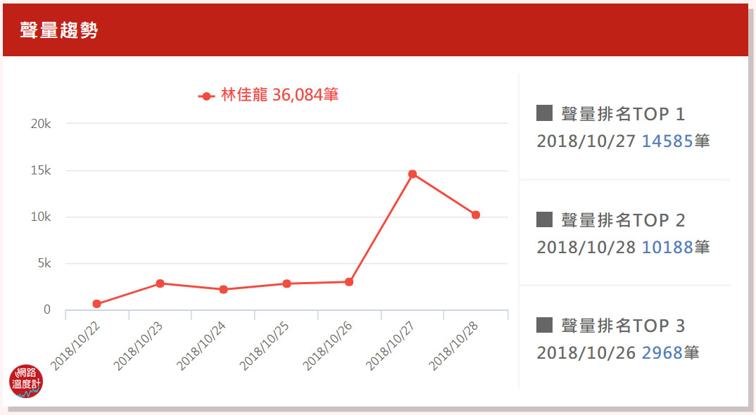 圖/網路溫度計