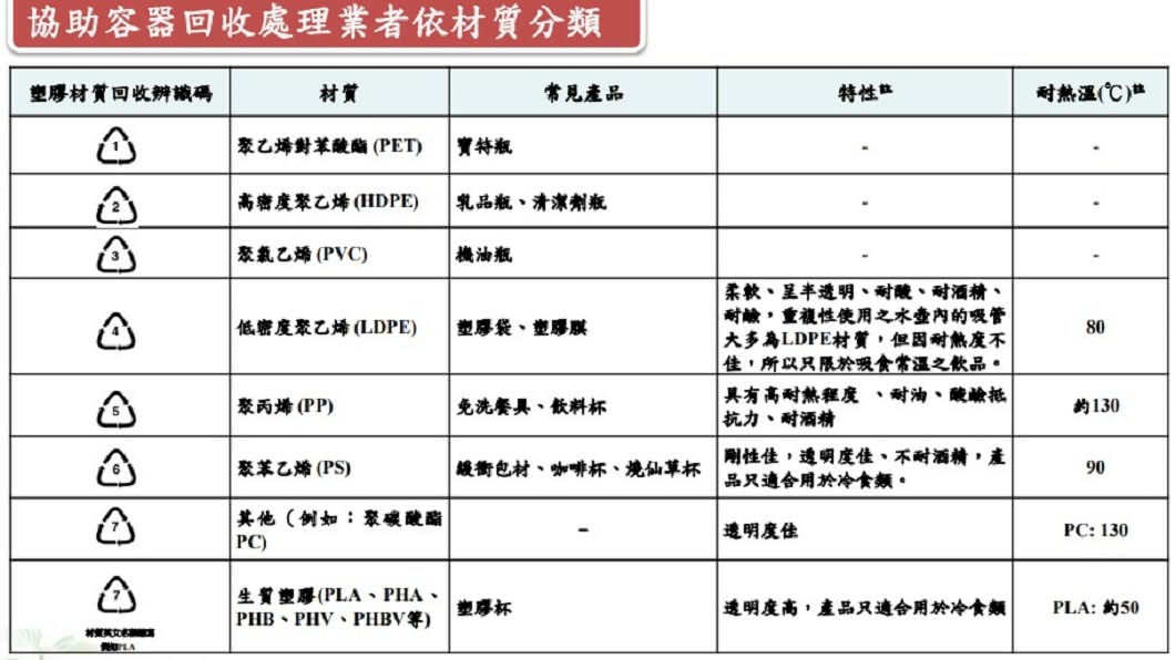 圖/行政院環保署