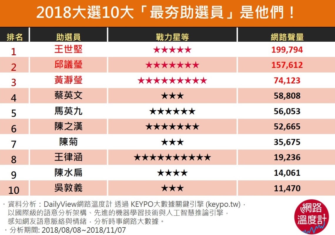 圖/翻攝自網路溫度計