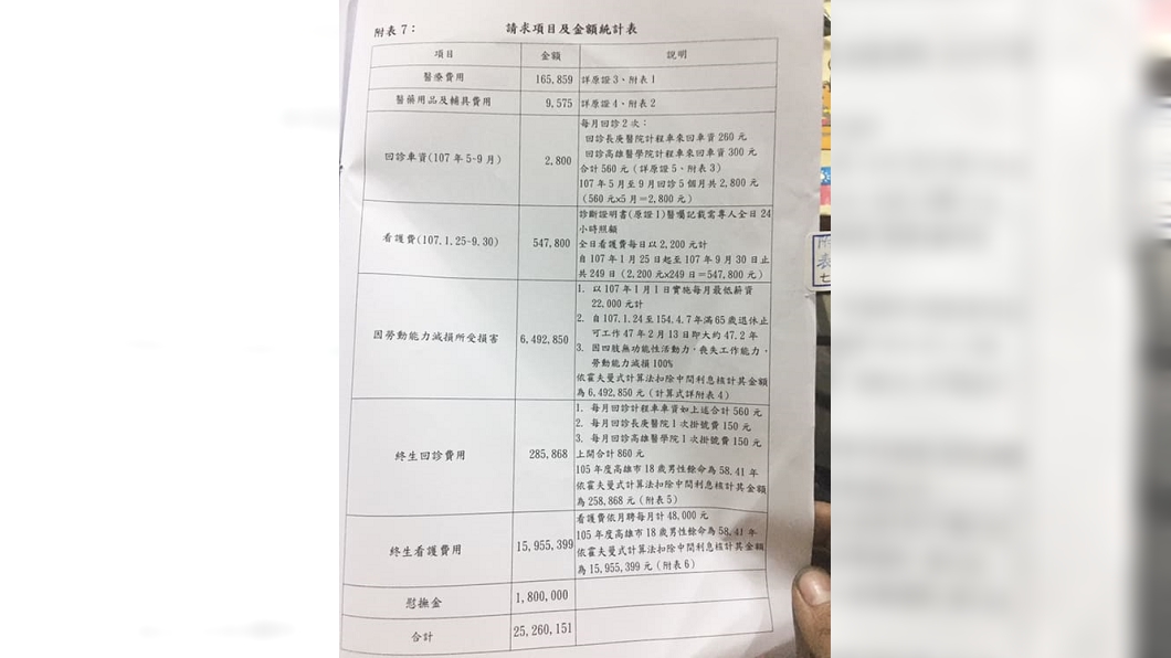 圖/翻攝自爆廢公社
