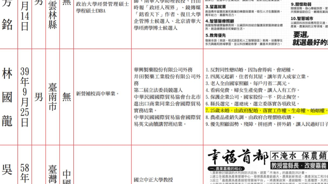 圖/翻攝自中央選舉委員會