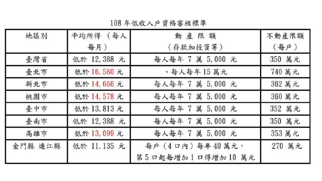 圖/翻攝衛福部官網