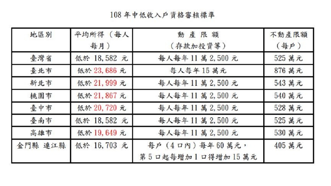 圖/翻攝衛福部官網