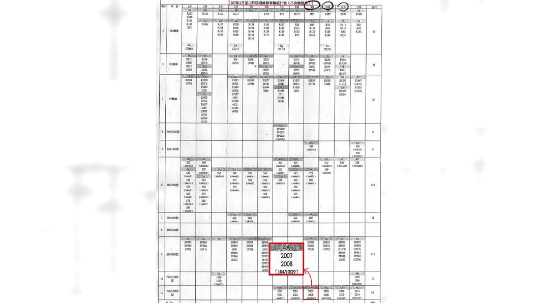 圖/翻攝黃國昌臉書