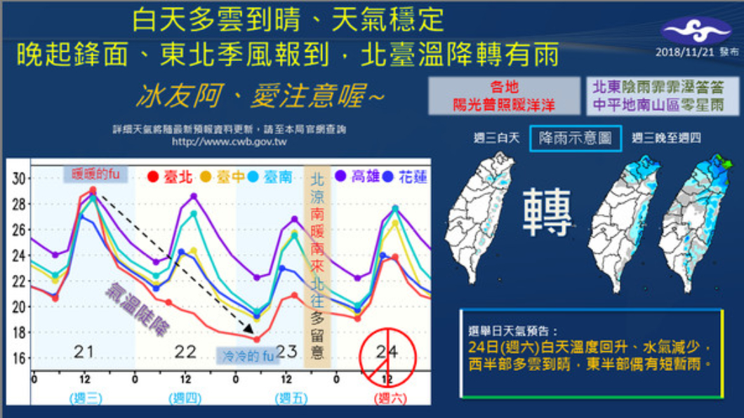 圖/中央氣象局