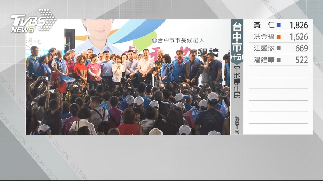 圖/TVBS