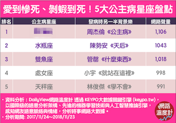 圖/網路溫度計