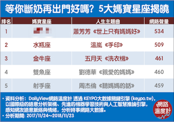 【十大調查】媽寶、公主病星座Top5無奈盤點 - 5大媽寶星座_半.jpg