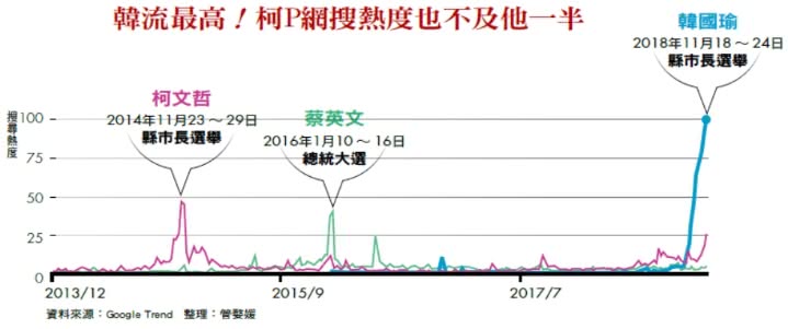圖/商業周刊
