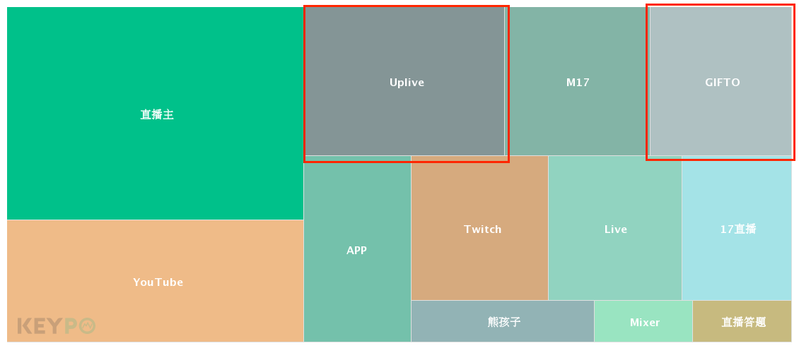圖/網路溫度計