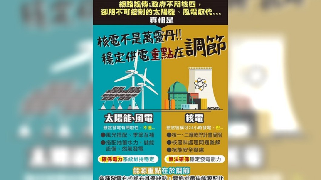 圖/翻攝自 經濟部 臉書