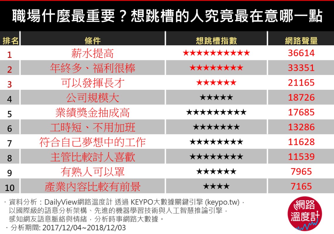 圖/網路溫度計