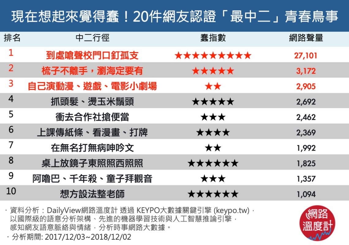 圖/網路溫度計