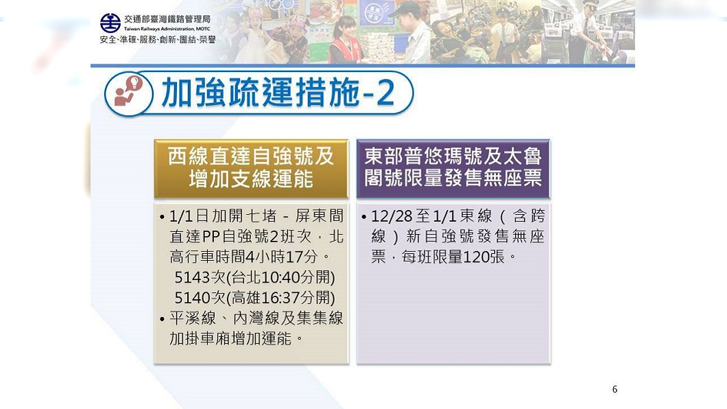 圖/台鐵提供