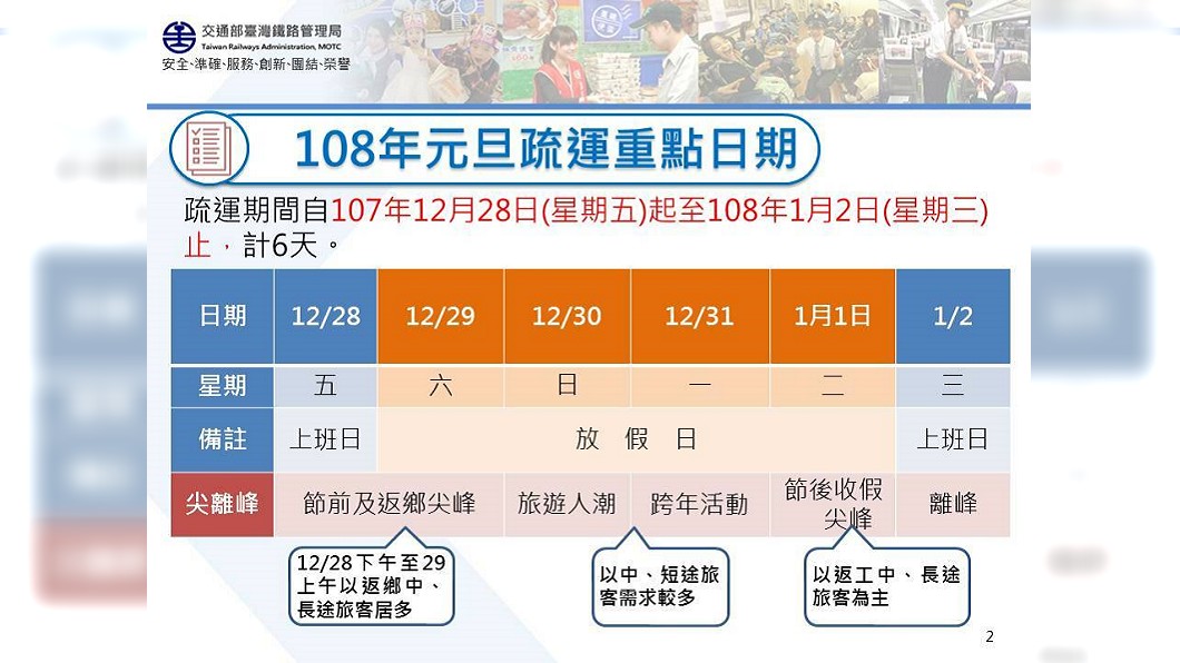 圖/台鐵提供