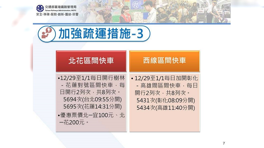 圖/台鐵提供
