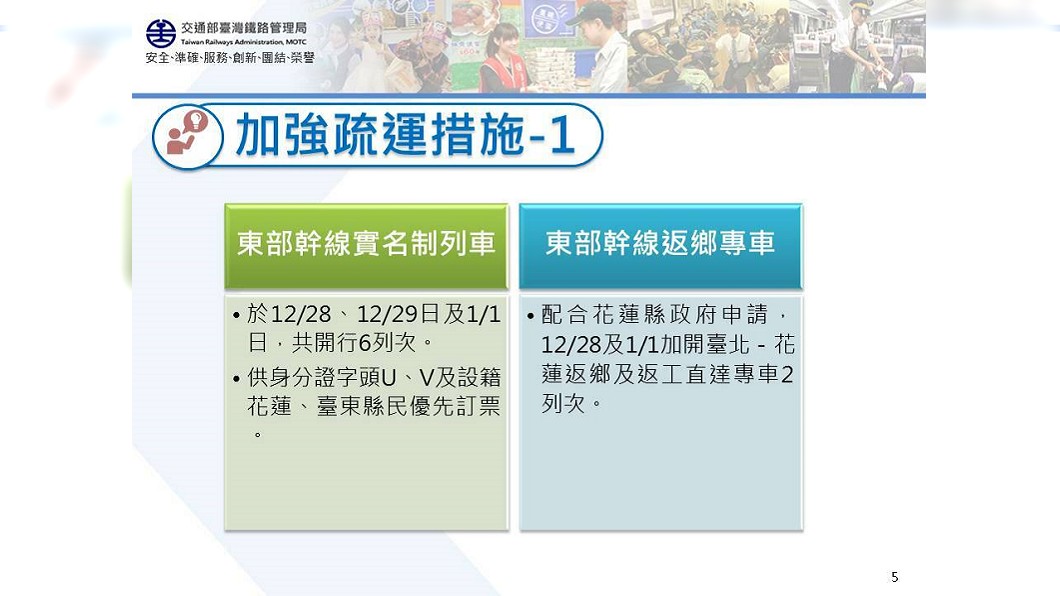 圖/台鐵提供