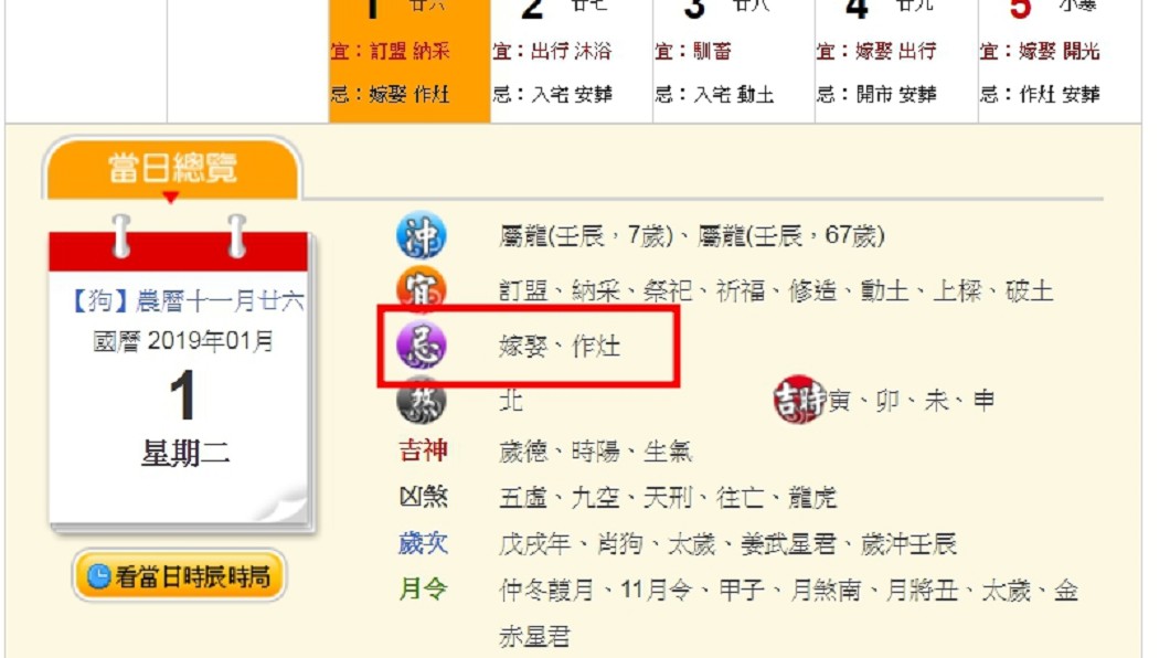 根據農民曆上所寫,2019年1月1日是忌嫁娶日。圖/翻攝自科技紫微網