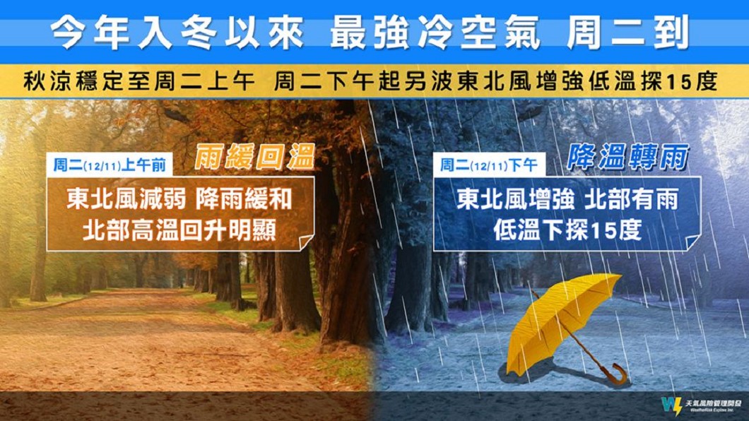 圖/天氣風險 WeatherRisk臉書