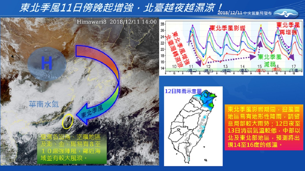 圖/中央氣象局