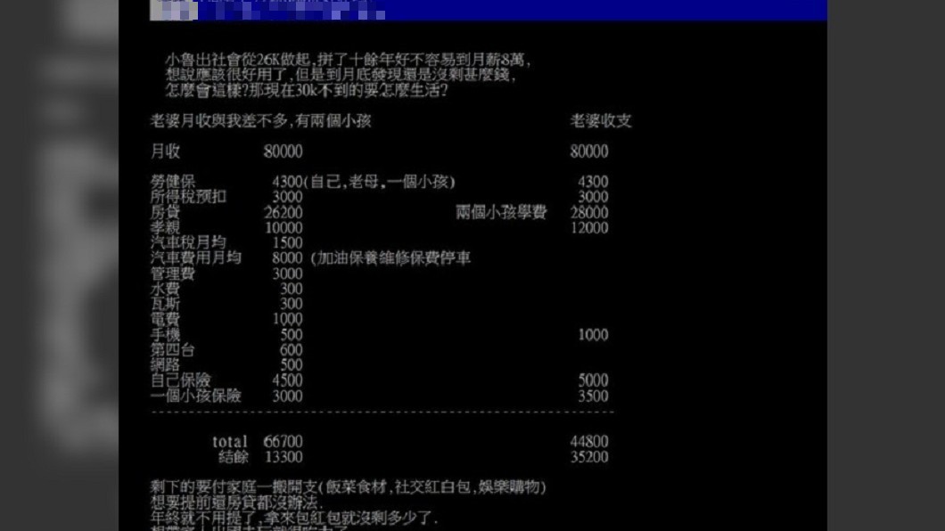 圖/翻攝自 PTT