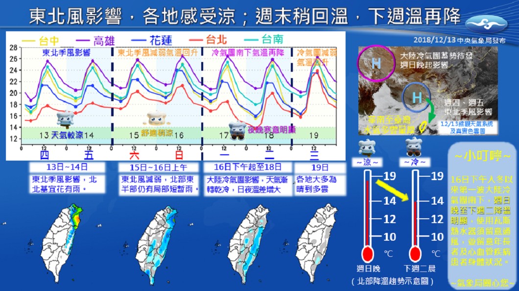圖/中央氣象局