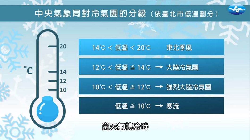 圖/翻攝自CWB氣象局YT頻道
