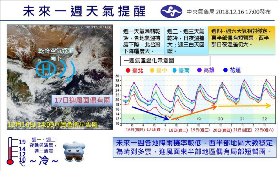 圖/翻攝自報天氣臉書