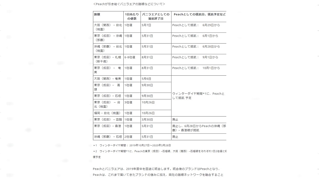 日本來往台灣以及日本內陸航班調整。圖/翻攝自香草航空官網