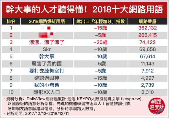 圖/網路溫度計
