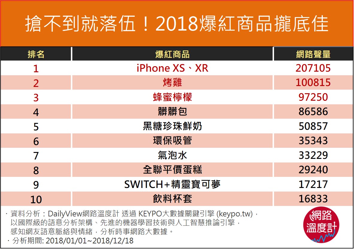 圖/網路溫度計