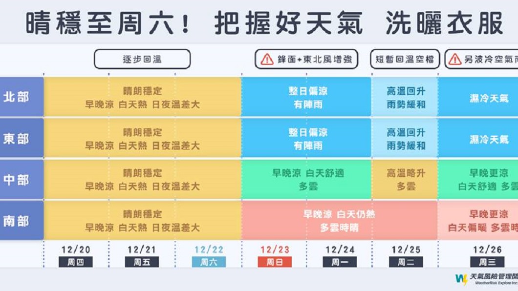 圖/翻攝自臉書「天氣風險WeatherRisk」