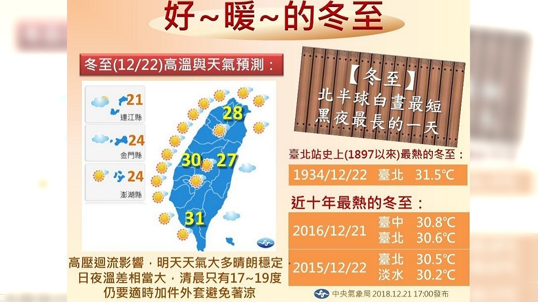 圖/中央氣象局